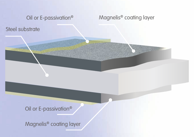 metal silos coating
