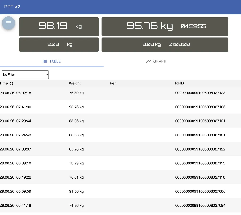 rfid table.webp