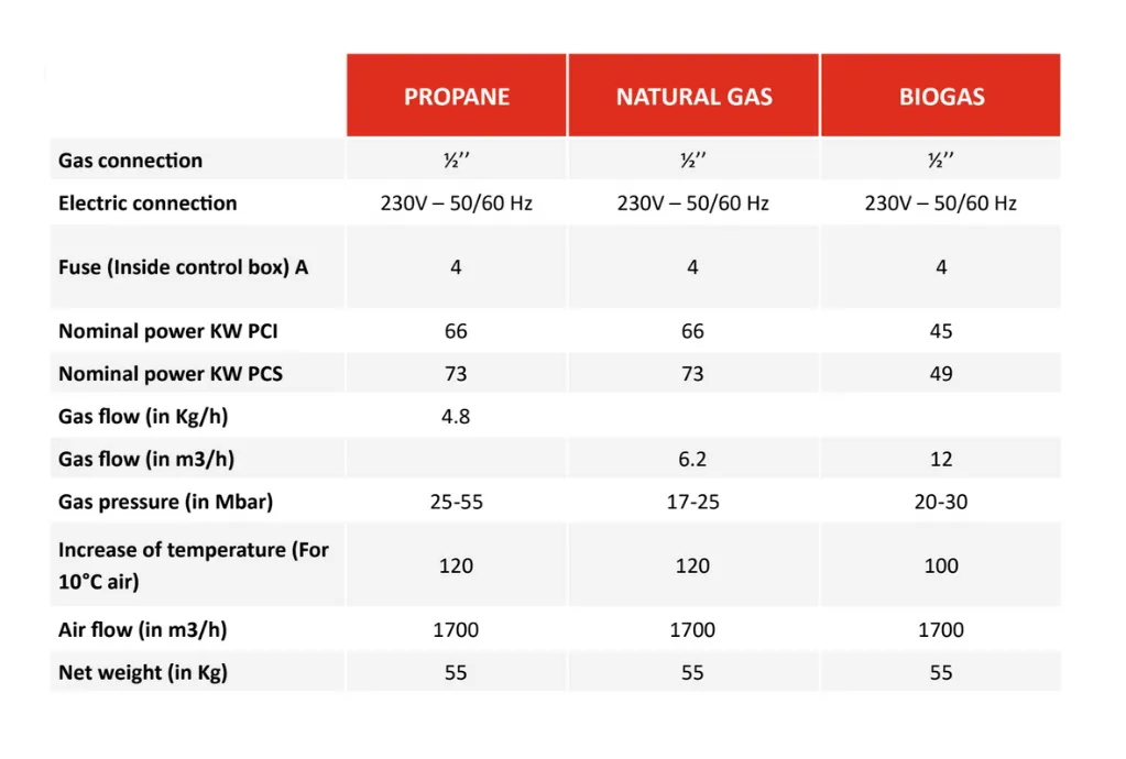 gas heater power.webp