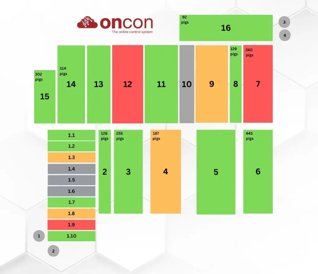 [2.05.10.159] OnCon - Custom Farm Management Dashboard